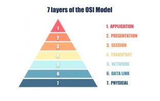 So sánh mô hình OSI và TCP/IP Tìm hiểu các khái niệm và ưu nhược điểm của hai mô hình