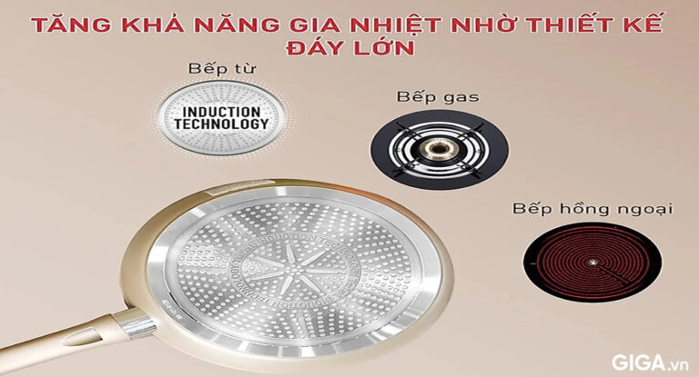 Chảo chống dính đáy từ Tefal Sensations H9100514